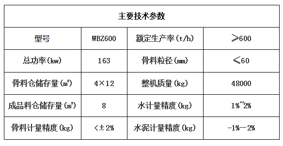 WBZ600穩(wěn)定土拌合站